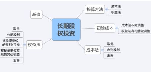 長(zhǎng)期股權(quán)投資權(quán)益法核算下被投資方股價(jià)上升的會(huì)計(jì)處理分析