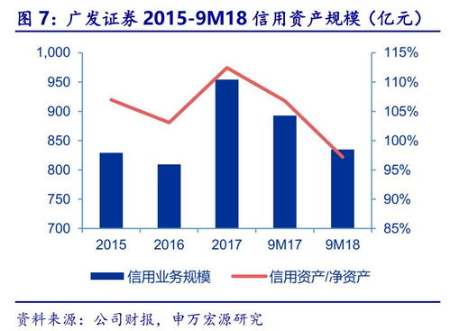 廣發(fā)證券三季報(bào)點(diǎn)評(píng) 股權(quán)承銷與權(quán)益投資短期承壓，財(cái)富管理與股權(quán)投資管理未來可期