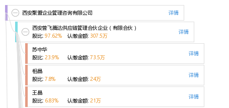 西安聚盟企業(yè)管理咨詢 賦能企業(yè)成長(zhǎng)的專業(yè)伙伴