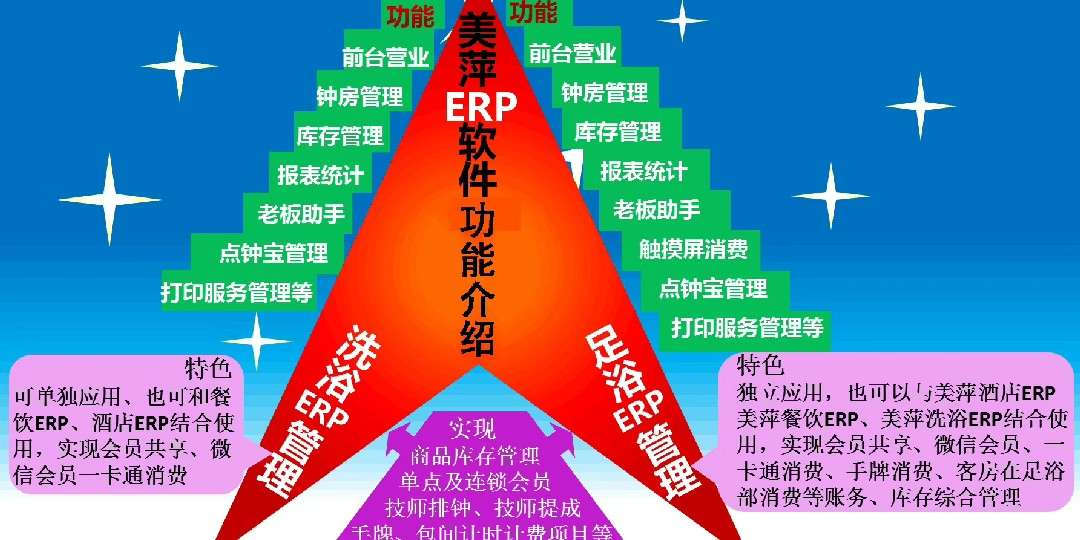 天津助飛企業(yè)管理咨詢 專業(yè)信息咨詢服務(wù)助力企業(yè)騰飛